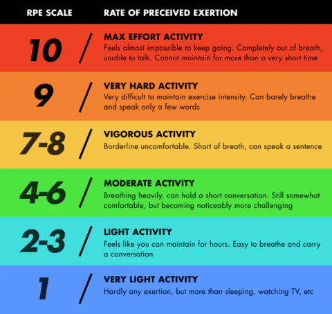 RPE skala